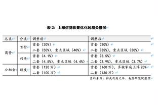 ?球迷罚站！雷霆开场2分钟没得分 主帅喊了个暂停雪上加霜